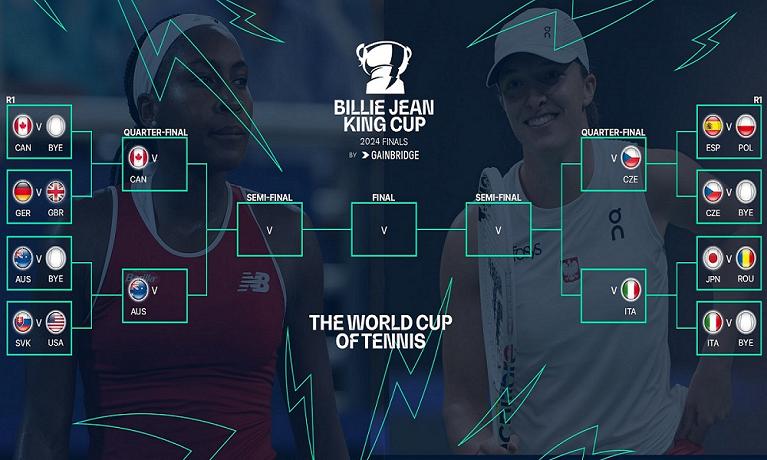 Tabellone Billie Jean King Cup Finals 2024