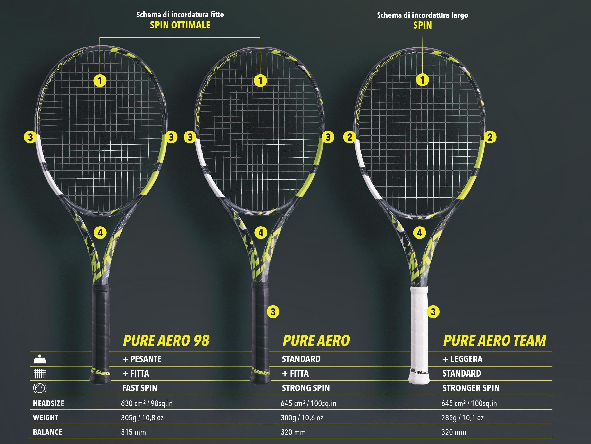 A New York Babolat lancia le nuove Pure Aero