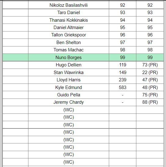 Australian Open entry list gli italiani in tabellone