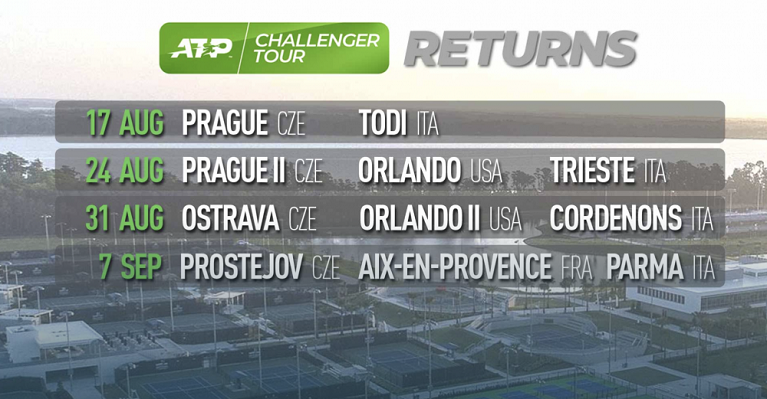 Il calendario dei challenger tra agosto e settembre