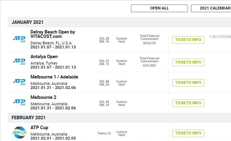 Le prime prove dell'ATP Tour 2021