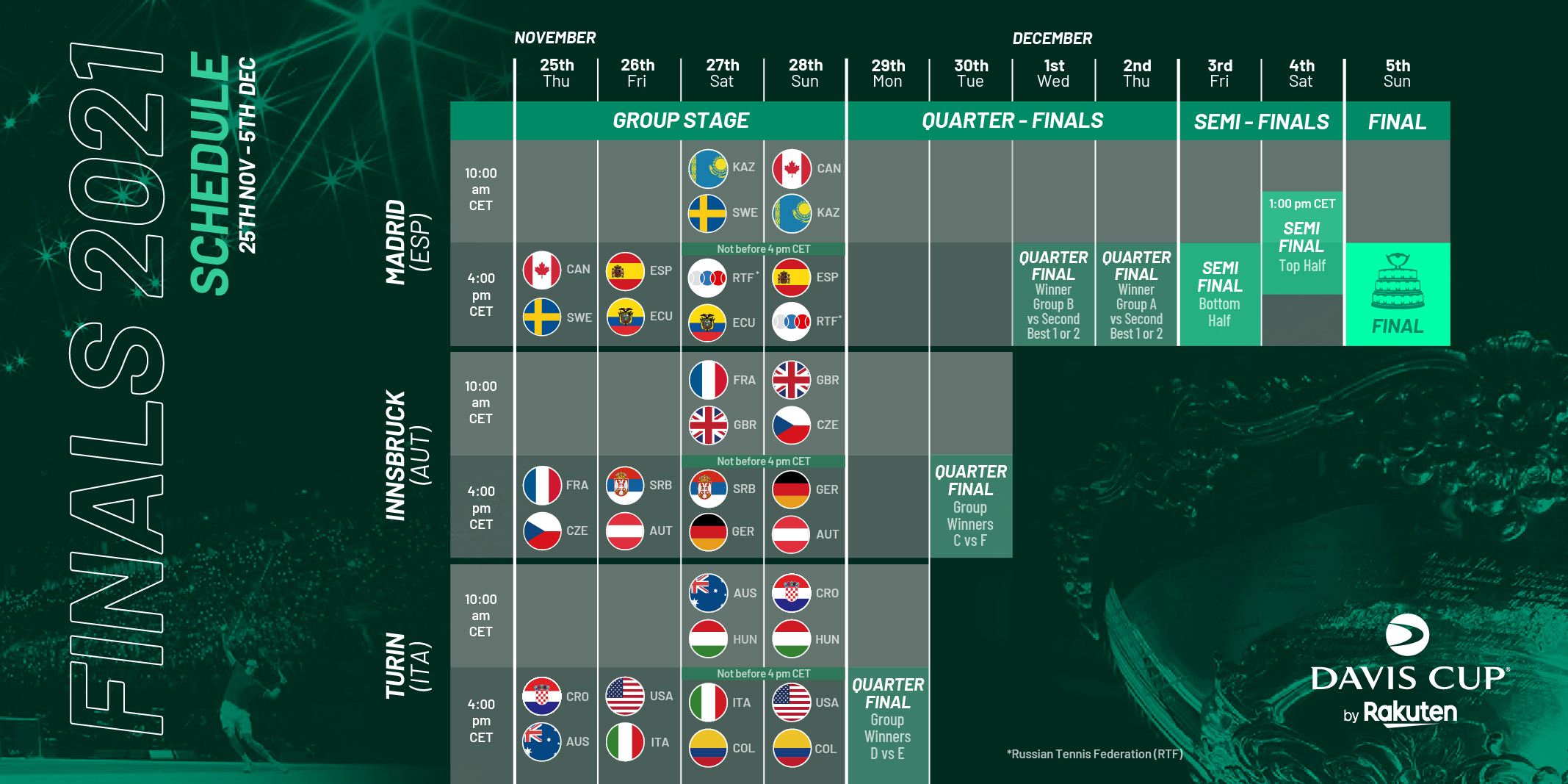 Davis Cup Finals, ItaliaUSA il 26 novembre il calendario completo