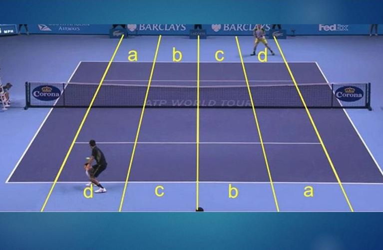 Le quattro zone del campo sulle quali si basano le strategie fondamentali del tennis anche ai massimi livelli