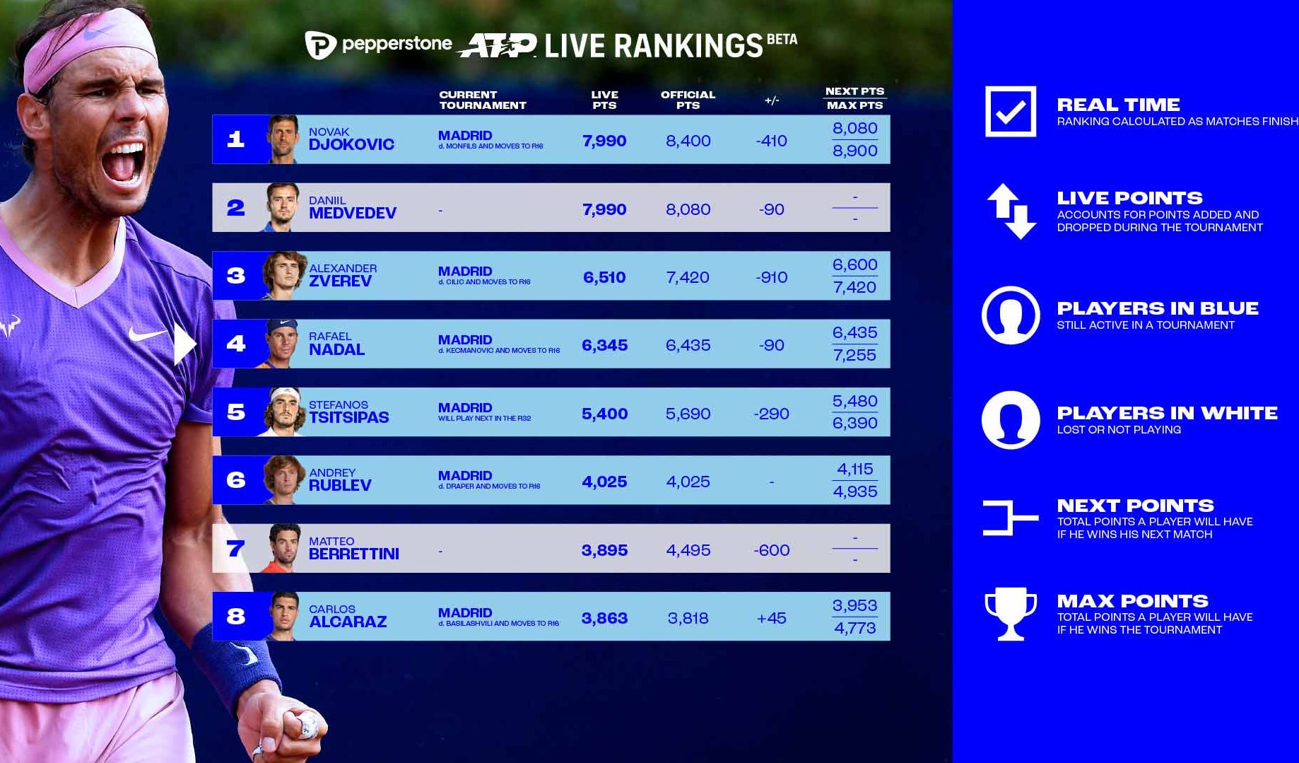 atp ranking live